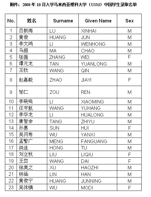 GED环球教育-_马来西亚留学|马来西亚留学官方信息|马来西亚国民大学|马来西亚亚太科技大学|马来西亚理科大学|马来西亚林登学院|马来亚大学|马来西亚理工大学|马来西亚博特拉大学|马来西亚精英大学|马来西亚思特雅国际大学
